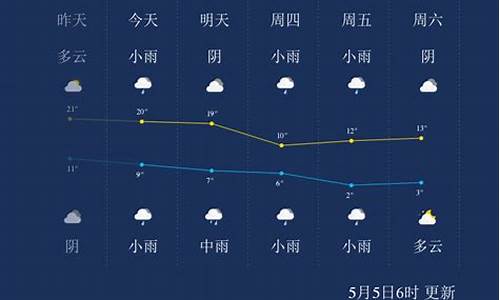 西宁未来一周天气预报_西宁未来一周的天气预报