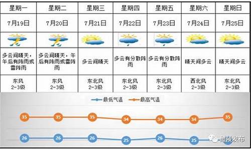 醴陵30天天气查询_醴陵天气40天预报最新