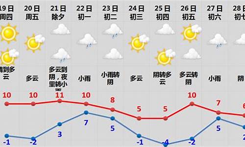 查春节前后天气预报_春节前后天气情况