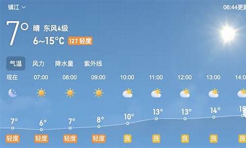 镇江天气预报15天最新消息_镇江天气预报15天最新消息