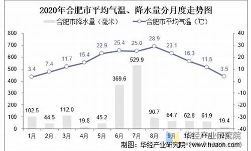 合肥市气候_合肥市气候土壤地形地貌