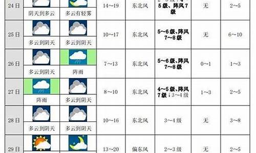 凤凰古城未来三天天气预报_凤凰古城未来十天天气预报