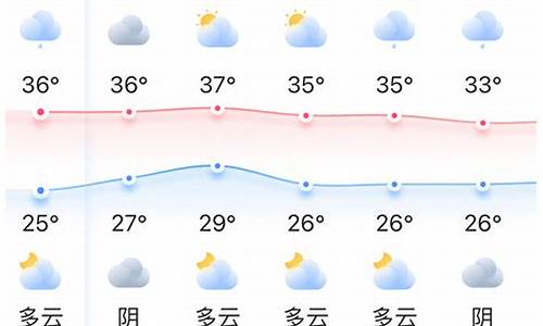 福州厦门天气预报_厦门近期天气预报30天