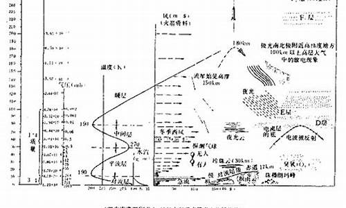 气候学之父是谁_气候学的起源