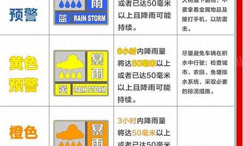 天气预报信号的等级颜色是_天气预警信号分级