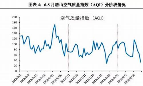 唐山空气质量指数实时查询_唐山空气质量指数实时查询2345