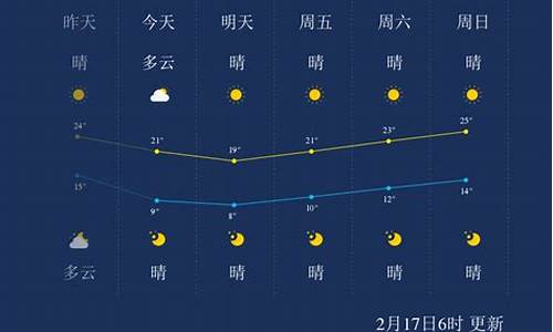 漳州平和县天气预报30天准确_漳州平和县天气预报