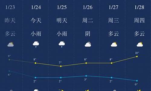 十堰天气_十堰天气预报30天准确 一个月