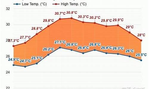 马来西亚天气一年四季_马来西亚天气一年四季穿衣