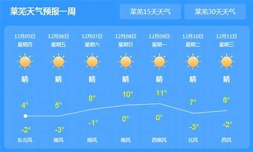 山东莱芜天气预报15天查询系统_天气预报莱芜15天