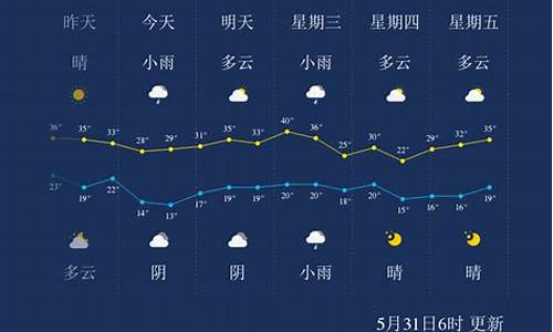 咸阳天气预报一周7天实时_咸阳天气预报预报