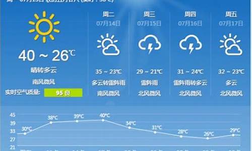 石家庄天气预报30天准确_石家庄天气预报30天准确一览表