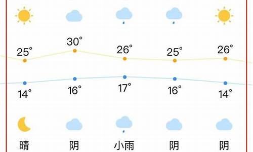 合肥天气2345预报一周15天_合肥天气2345