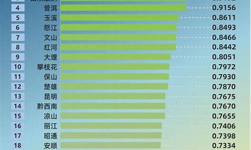 云南气候最好的城市是哪个_云南气候最好的城市是哪个城市