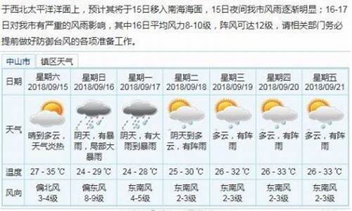 中山天气预报一周15天_中山天气预报一周15天查询结果