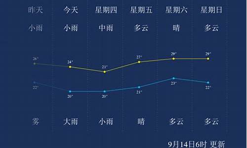 马鞍山天气_马鞍山天气预报15天30天查询