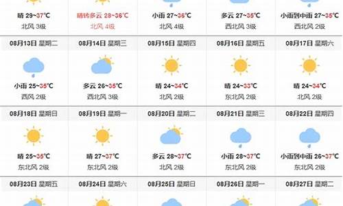 天气预报十五天准确吗_天气预报十五天准确吗