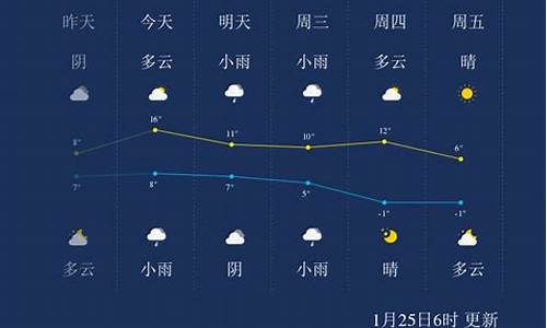 绍兴天气预报一周7天15天_绍兴天气预报一周的天气预报15天