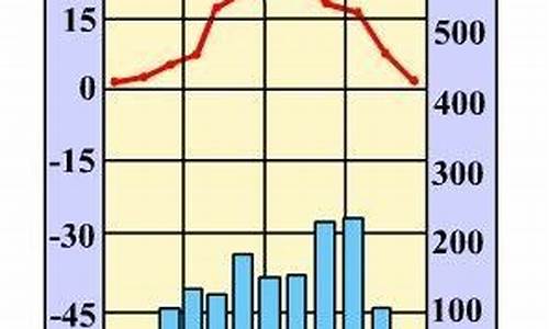 亚热带季风气候_亚热带季风气候植被类型