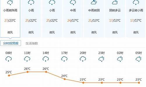 深圳天气预报一周七天_深圳天气查询7天