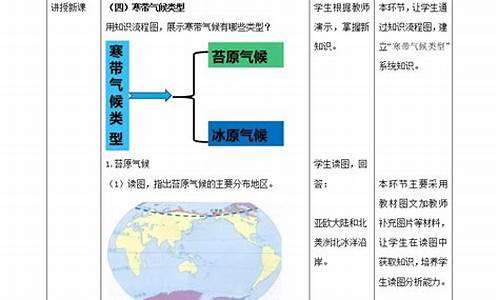 中国的气候知识点框架结构图_中国的气候知识点总结