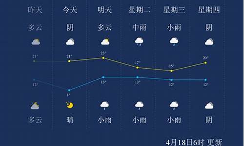 漯河一周天气预报_漯河一周天气预报漯