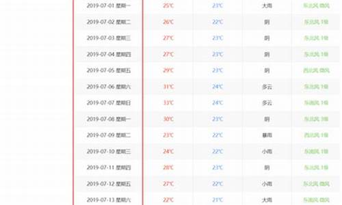 历年天气温度查询表_历年天气温度是多少