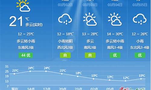 吉安天气预报一周15天_吉安天气预报一周七天