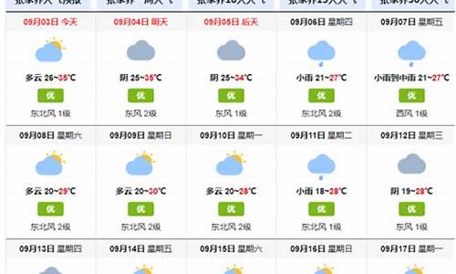 张家界天气预报15天天气查询表_张家界天气预报15天天气