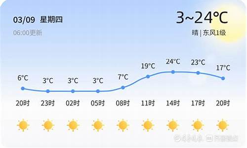 潍坊天气预报15天最新消息查询结果电话_潍坊天气预报15天最新