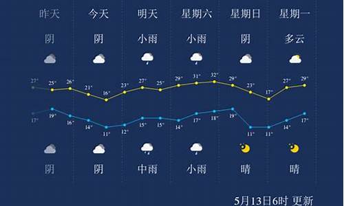 三门峡天气预警汇总表_三门峡天气预警