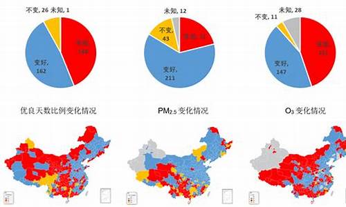 宁波天气预报_浙江宁波空气质量