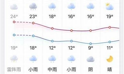 凤台县天气预报15天_凤台县天气预报15天查询结果