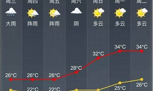 威海天气预报未来30天_威海天气30天预报查询