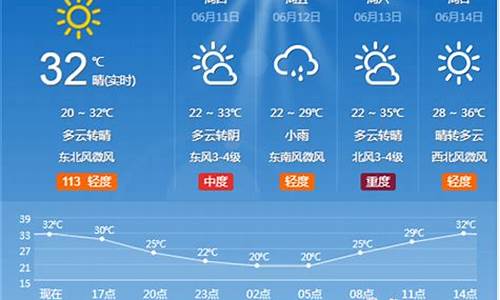 淄博市天气预报最新_淄博市天气预报最新信息