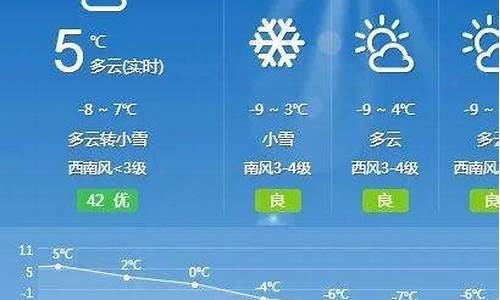 和林格尔天气预报7天_和林格尓天气