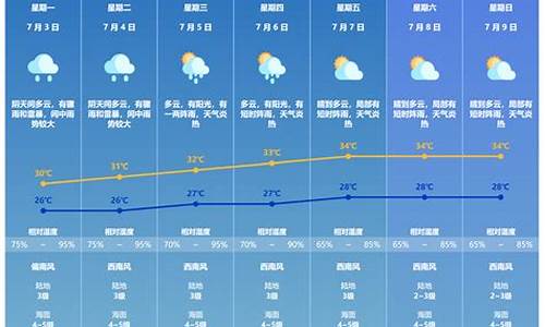 2009下周天气_2009年天气