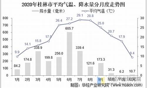 广西气候对身体影响有哪些_广西气候对身体影响