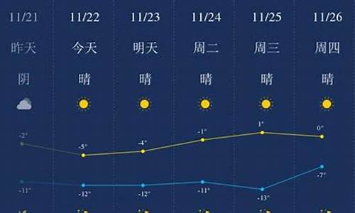 包头 天气预报_包头天气预报一周查询