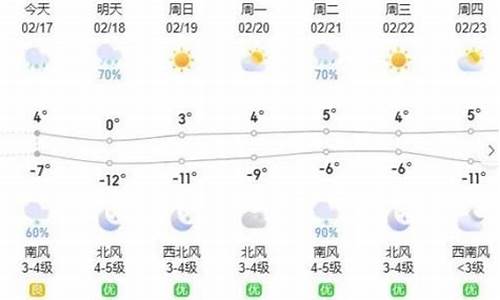 呼和浩特一周天气、15天天气预报_呼和浩特一周天气