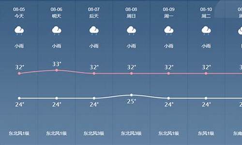 唐河未来30天天气预报最新_唐河未来30天天气预报