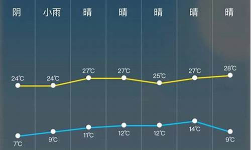 泾川县天气预报一周_泾川天气预报24小时