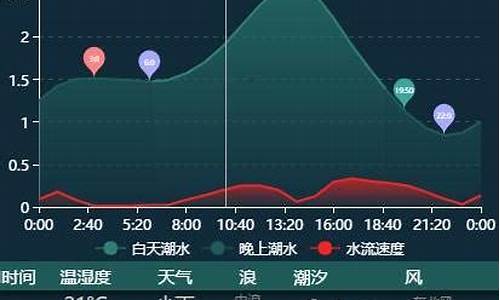 大亚湾天气预报_大亚湾天气预报未来15天