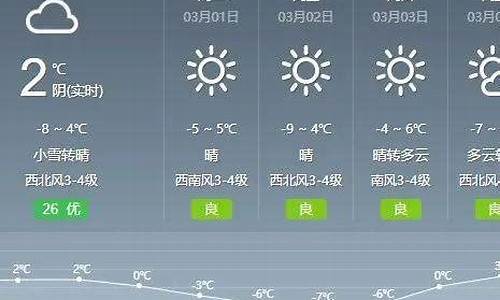 通辽天气预报30_通辽天气预报30天准确 一个月