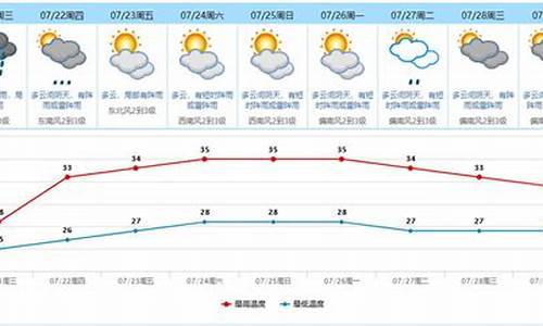 东莞逐小时天气预报_东莞天气24小时逐小时预报