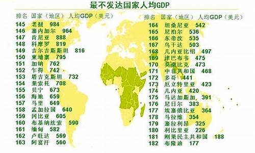 联合国认定的世界最不发达国家_最不发达国家联盟气候变化立场