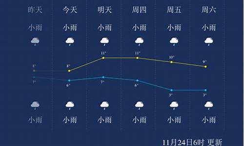 恩施天气24小时预报_恩施今日天气24小时