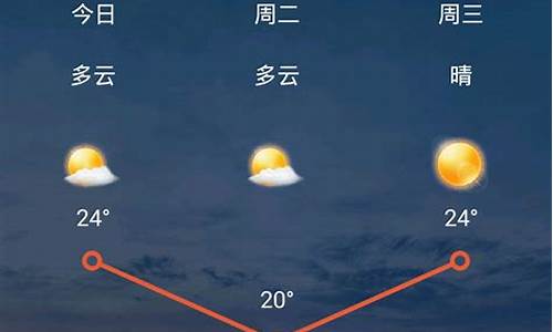 山西太原古交天气预报_天气预报古交天气预报