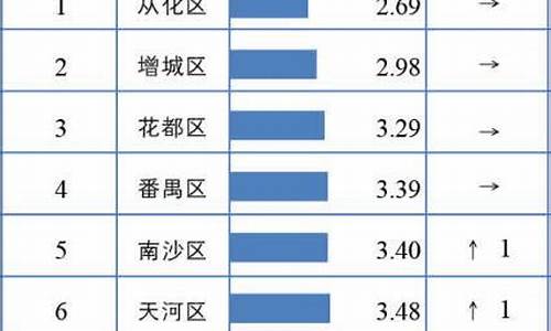 广州空气质量为什么这么差_广州空气质量