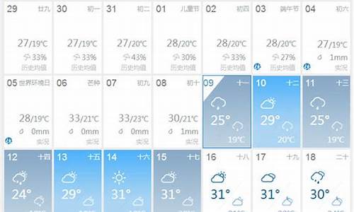 长期天气预报60天_长期天气预报